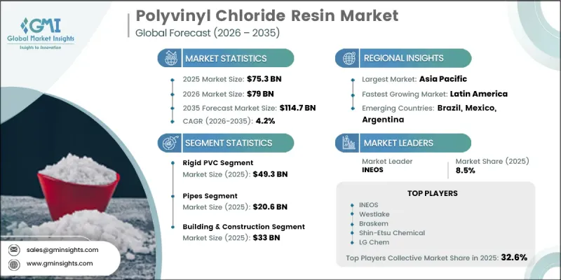Polyvinyl Chloride Resin Market - IMG1
