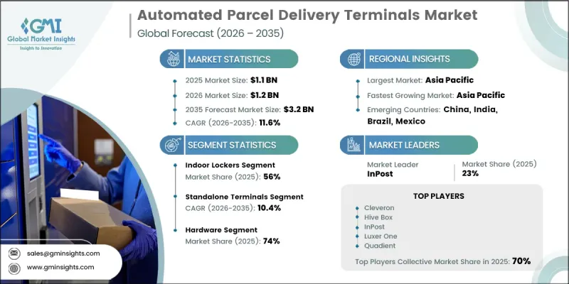 Automated Parcel Delivery Terminals Market - IMG1