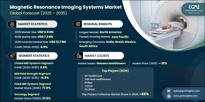 Magnetic Resonance Imaging Systems Market - IMG1