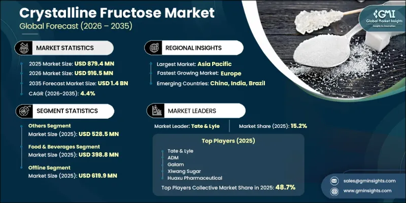 Crystalline Fructose Market - IMG1