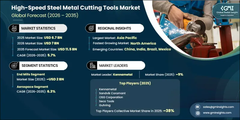 High-Speed Steel Metal Cutting Tools Market - IMG1