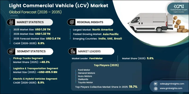 Light Commercial Vehicle (LCV) Market - IMG1