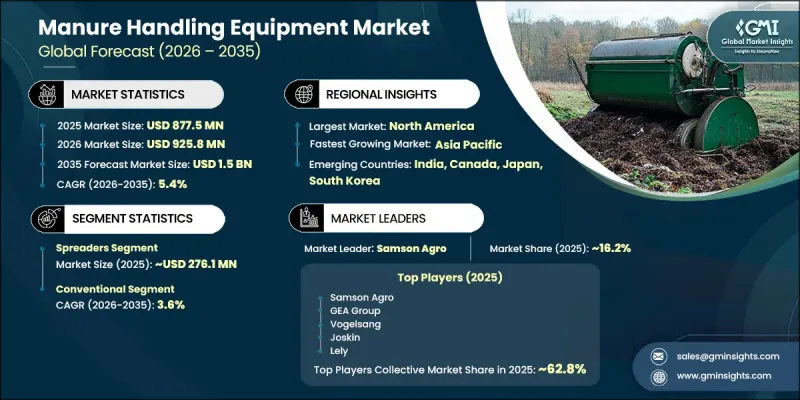 Manure Handling Equipment Market - IMG1