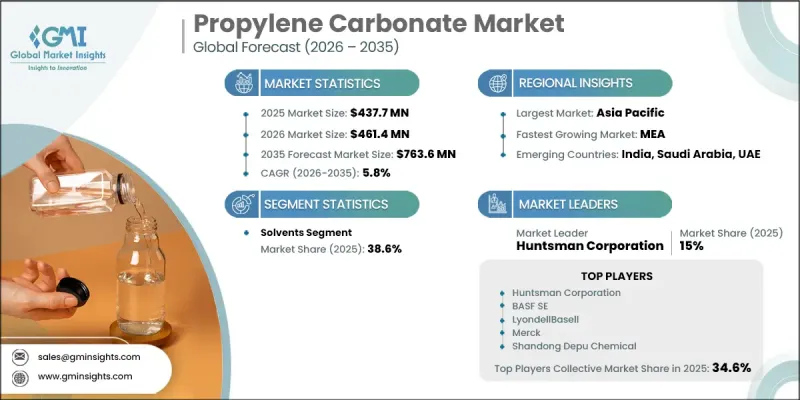 Propylene Carbonate Market - IMG1