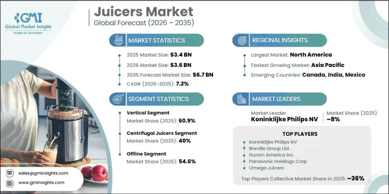 Juicers Market - IMG1