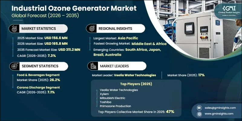 Industrial Ozone Generator Market - IMG1