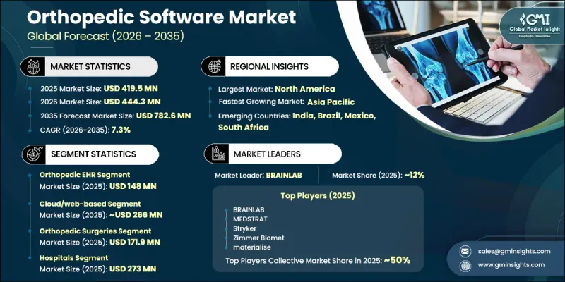 Orthopedic Software Market - IMG1