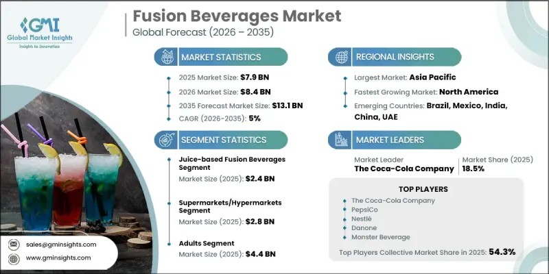 Fusion Beverages Market - IMG1