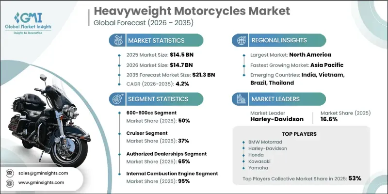 Heavyweight Motorcycles Market - IMG1