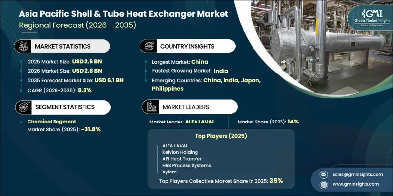 Asia Pacific Shell and Tube Heat Exchanger Market - IMG1
