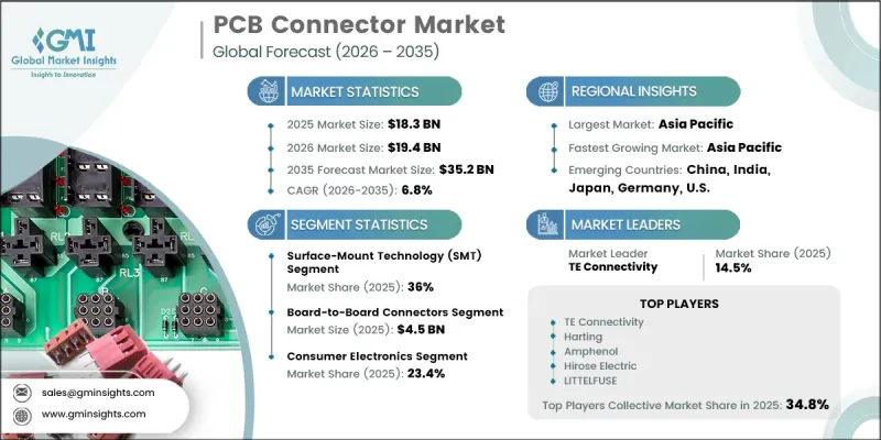 PCB Connector Market - IMG1