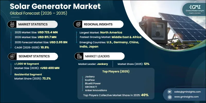 Solar Generator Market - IMG1