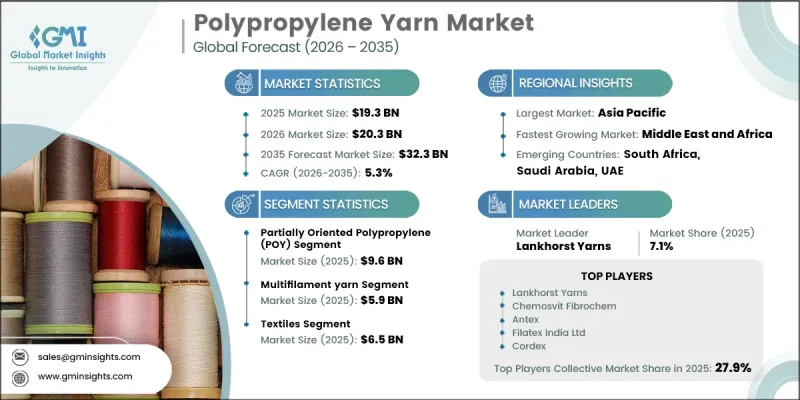 Polypropylene Yarn Market - IMG1