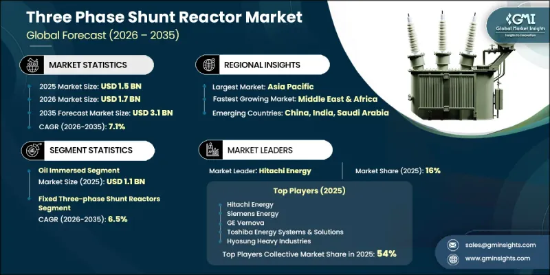 Three Phase Shunt Reactor Market - IMG1