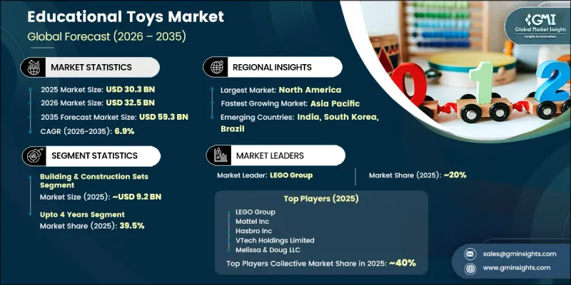 Educational Toys Market - IMG1