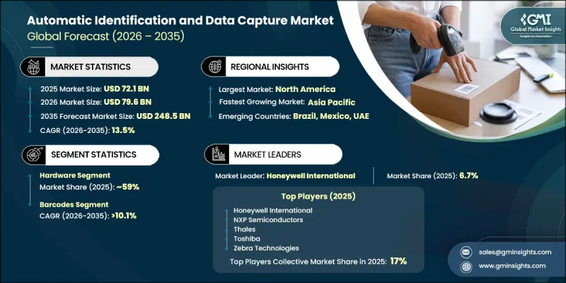 Automatic Identification and Data Capture Market - IMG1