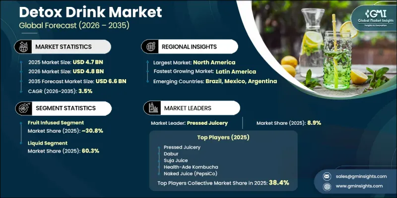 Detox Drink Market - IMG1