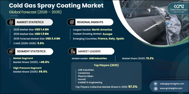 Cold Gas Spray Coating Market - IMG1