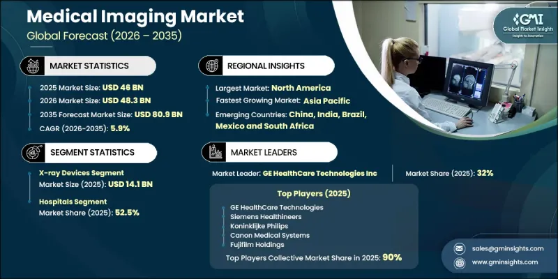 Medical Imaging Market - IMG1