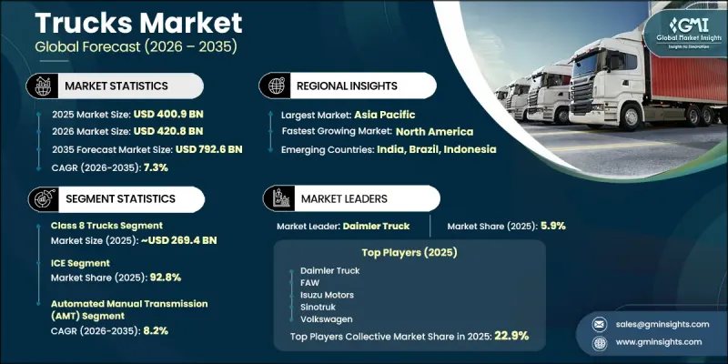 Trucks Market - IMG1