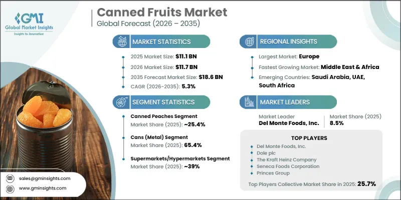Canned Fruits Market - IMG1