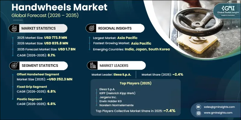 Handwheels Market - IMG1