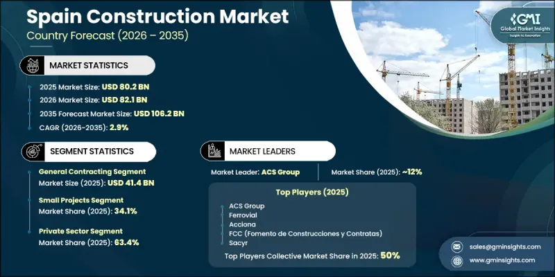 Spain Construction Market - IMG1