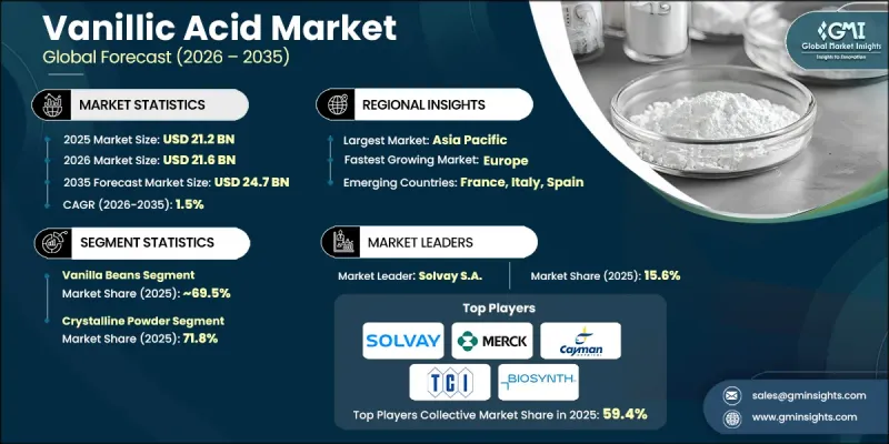 Vanillic Acid Market - IMG1