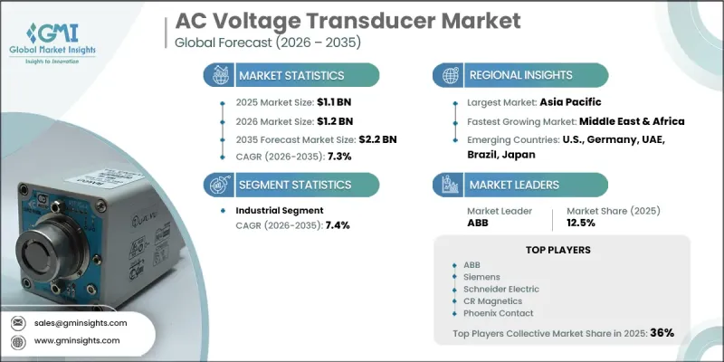 AC Voltage Transducer Market - IMG1