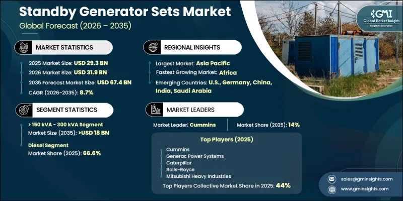 Standby Generator Sets Market - IMG1