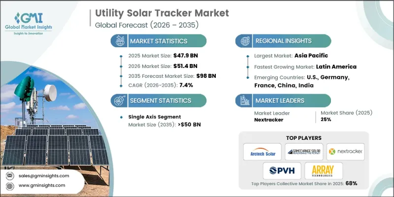 Utility Solar Tracker Market - IMG1