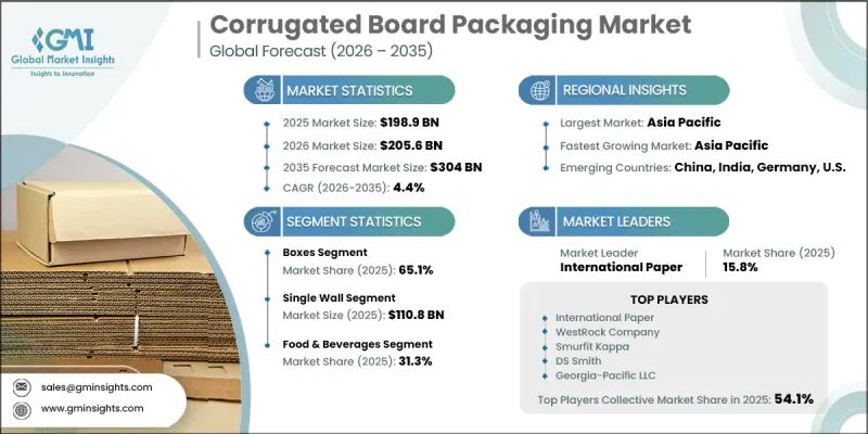 Corrugated Board Packaging Market - IMG1