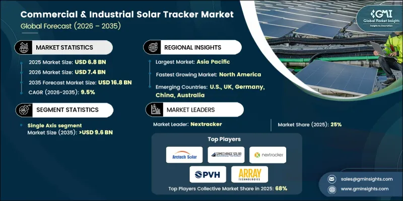 Commercial and Industrial Solar Tracker Market - IMG1