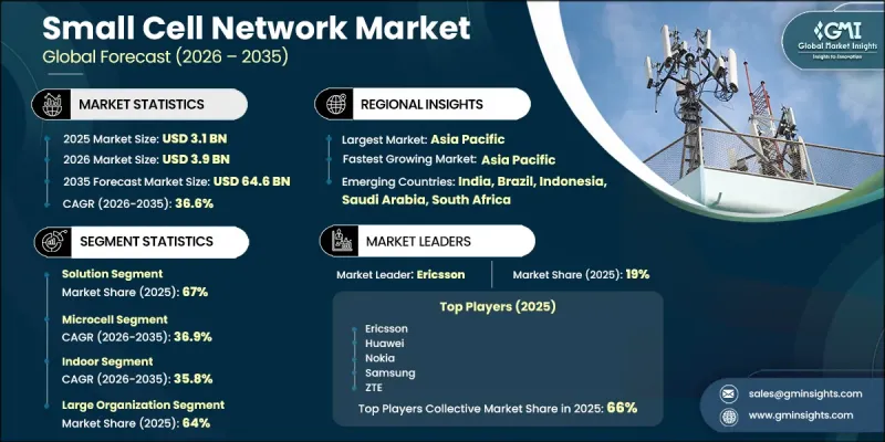 Small Cell Network Market - IMG1
