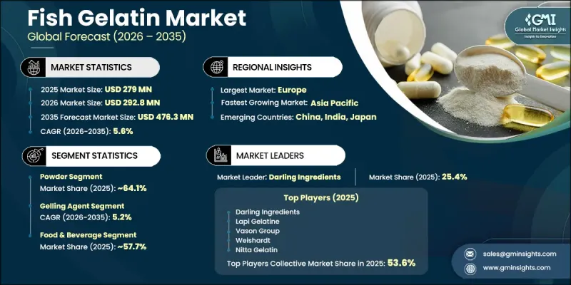 Fish Gelatin Market - IMG1