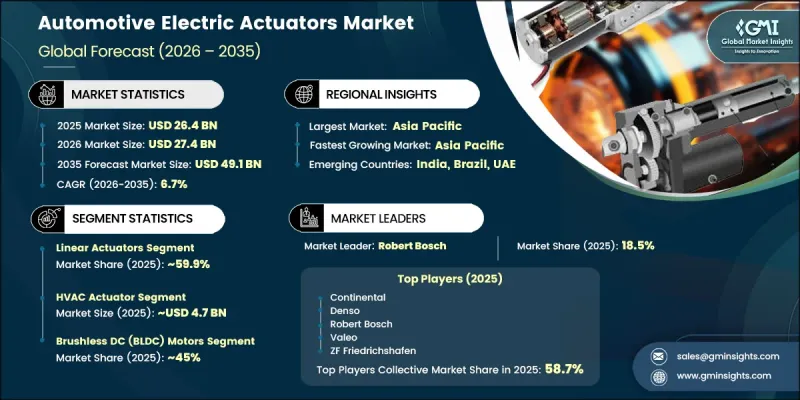 Automotive Electric Actuators Market - IMG1