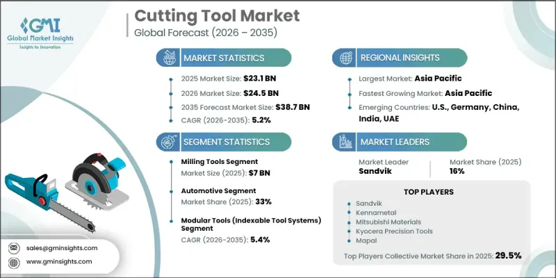 Cutting Tool Market - IMG1