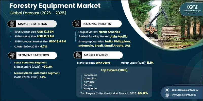 Forestry Equipment Market - IMG1
