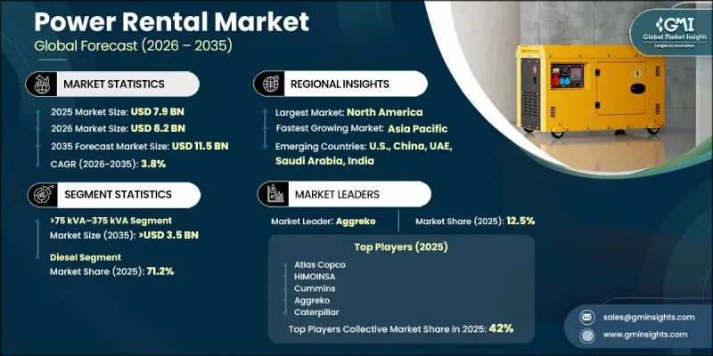 Power Rental Market - IMG1