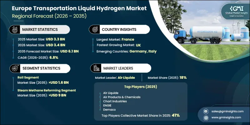 Europe Transportation Liquid Hydrogen Market - IMG1