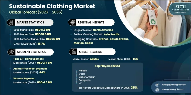 Sustainable Clothing Market - IMG1
