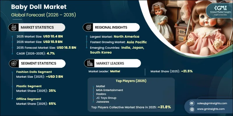 Baby Doll Market - IMG1