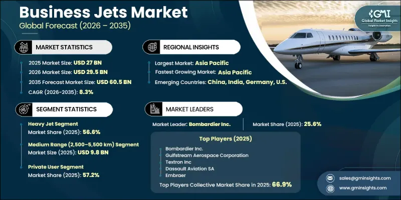 Business Jets Market - IMG1