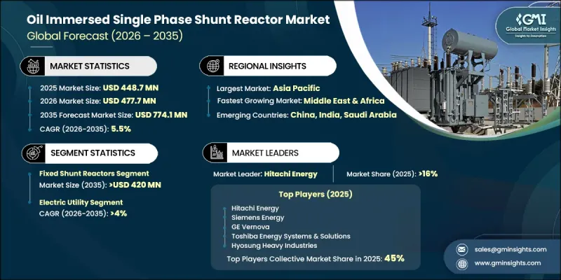Oil Immersed Single Phase Shunt Reactor Market - IMG1
