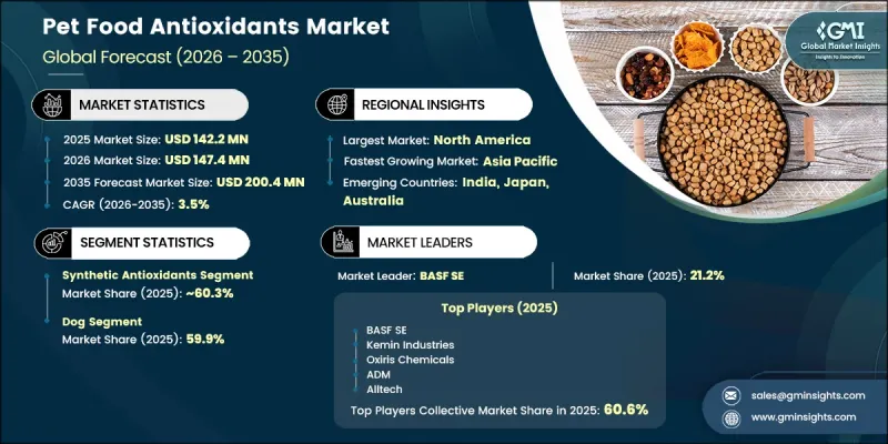 Pet Food Antioxidants Market - IMG1
