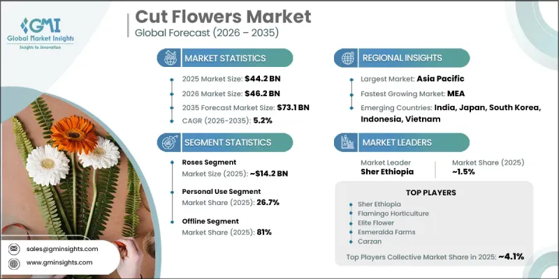 Cut Flowers Market - IMG1