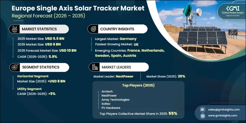 Europe Single Axis Solar Tracker Market - IMG1