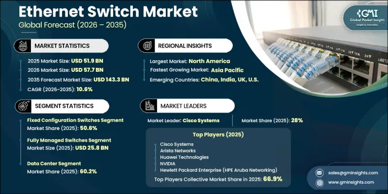 Ethernet Switch Market - IMG1