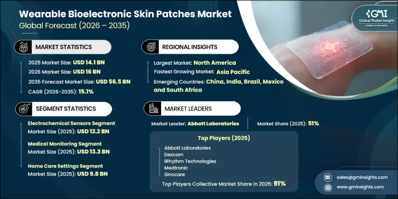 Wearable Bioelectronic Skin Patches Market - IMG1