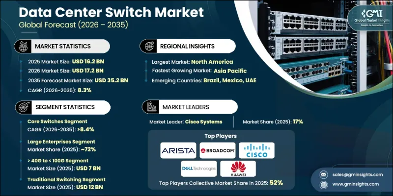 Data Center Switch Market - IMG1
